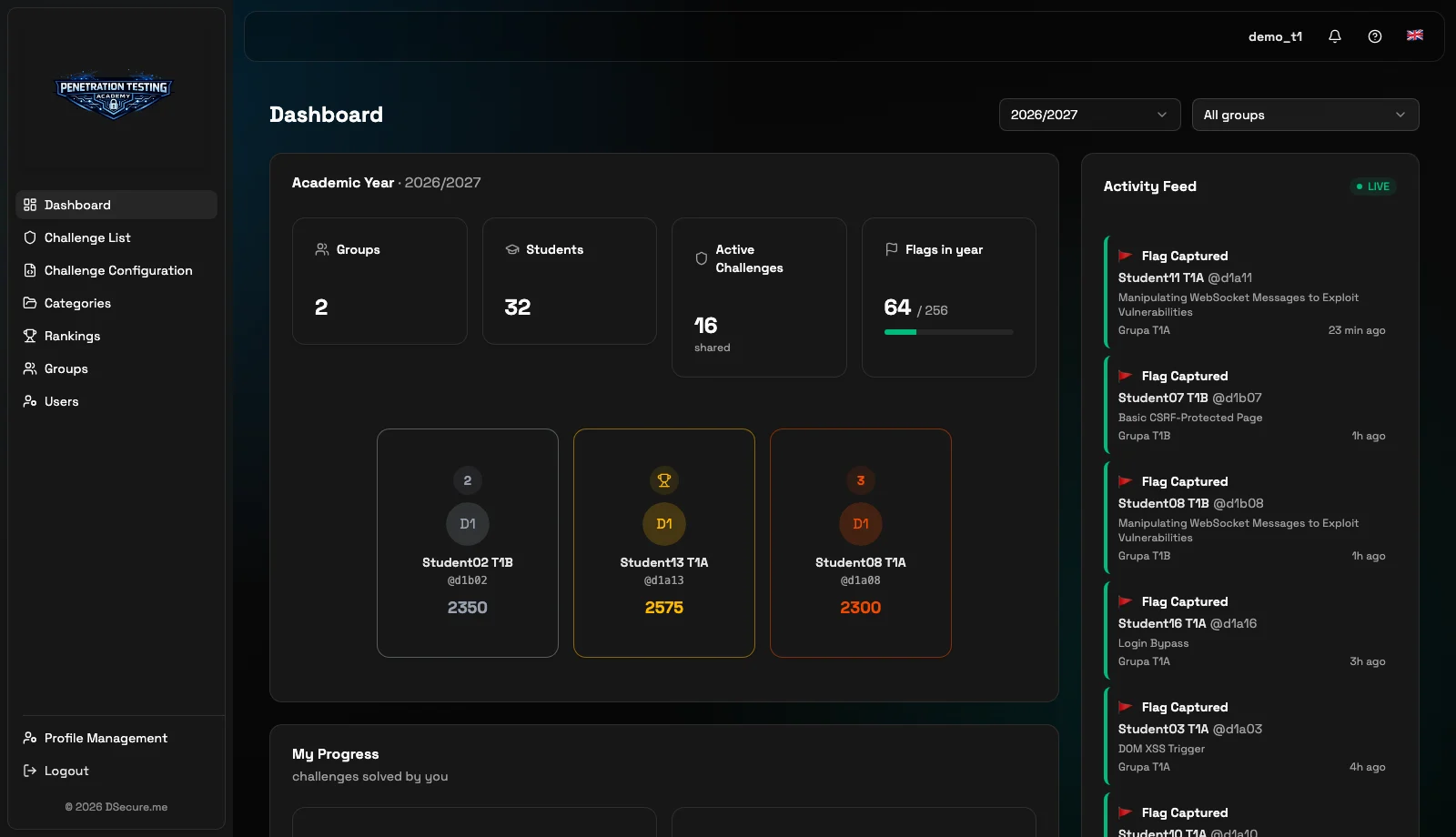 PentestCamp lecturer dashboard with groups, activity and progress